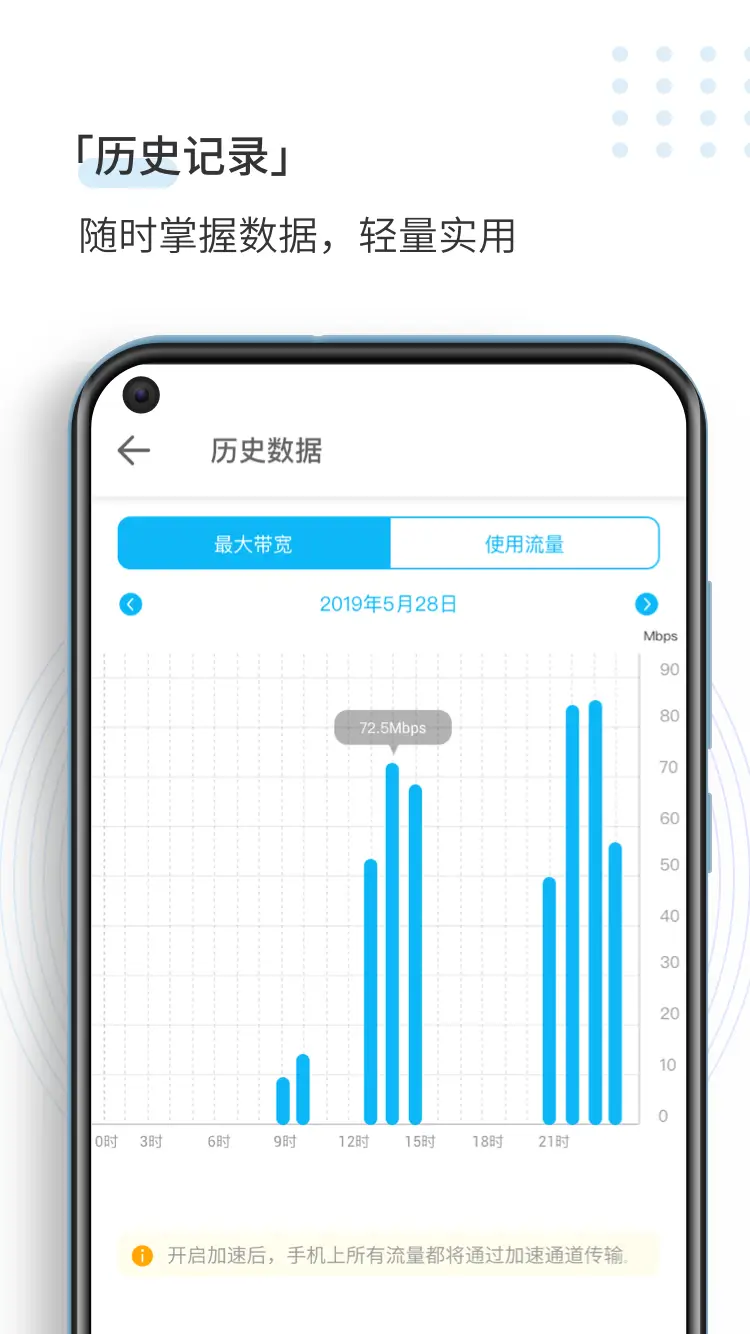 Screenshot SpeedCN APK 4.3.1 untuk Android
